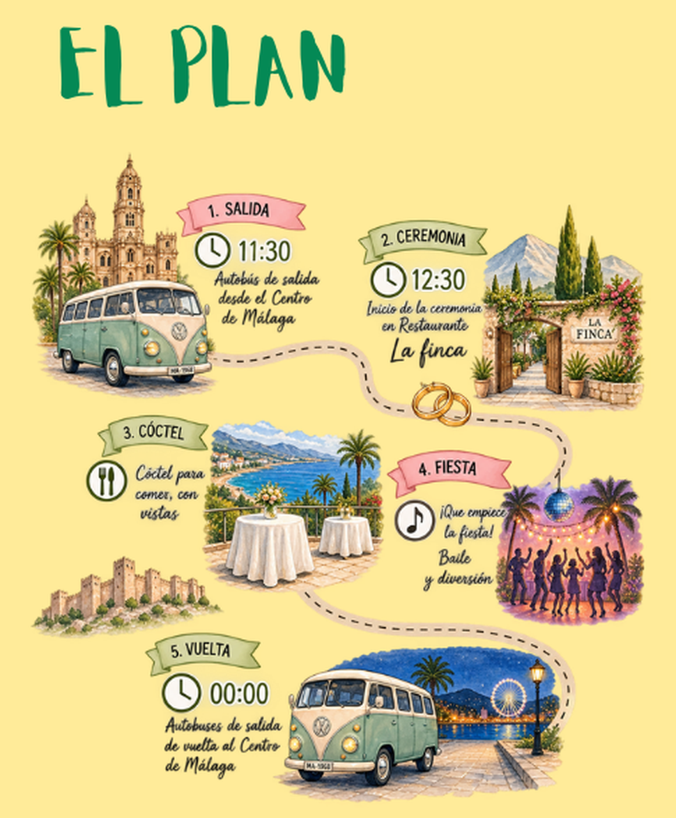 El Plan de la Boda